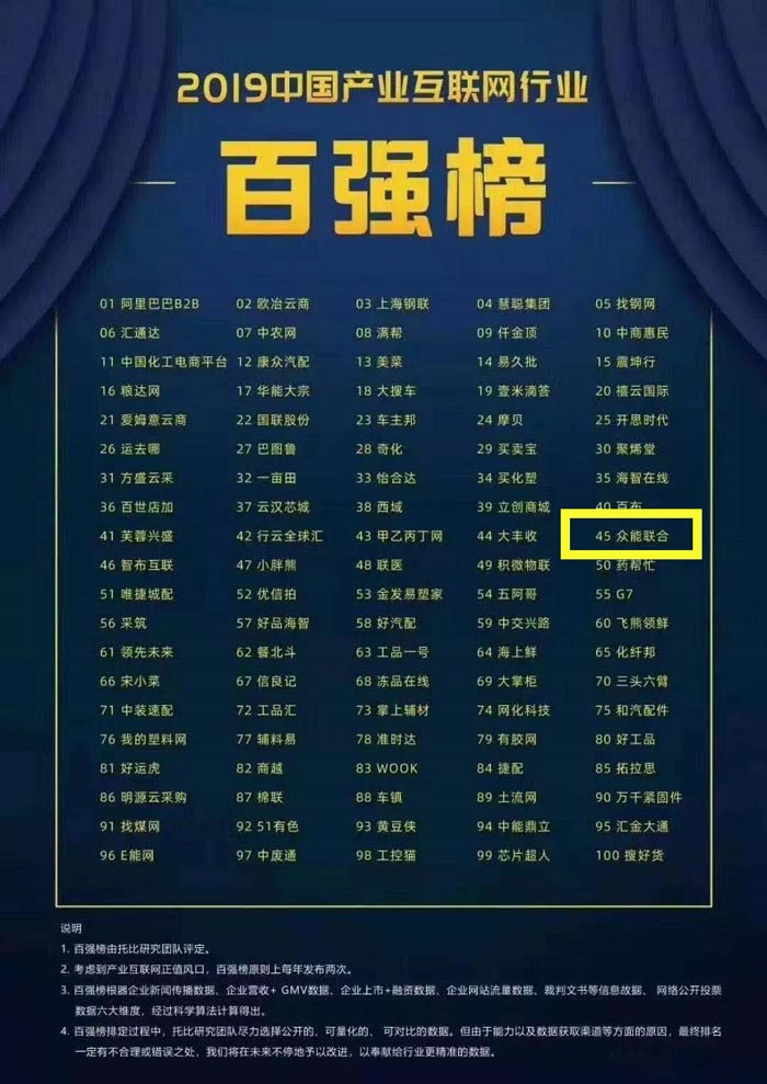 喜报！华体会体育(中国)HTH·官方网站
入围2019中国产业互联网行业百强榜！